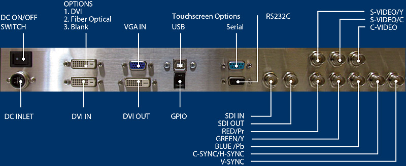 Fiber optic DVI DSI S-Video